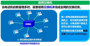 互聯網的架構與服務 從基礎連接到信息流動